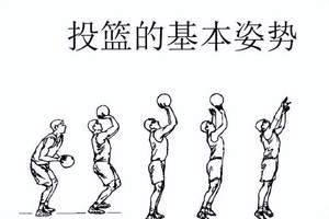 如何在比赛中保持稳定的投篮表现:专业技巧与心理策略的完美结合